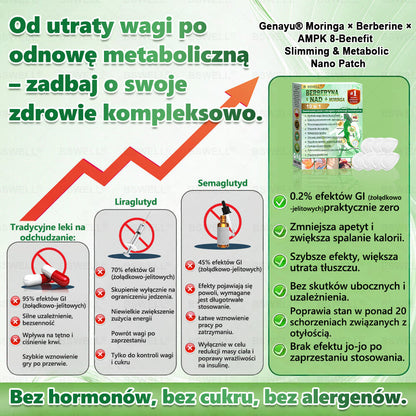 🔥🔥🔥BSWELL® Nano mikroigłowy plaster wyszczuplający (Raz dziennie, efekty już po 28 dniach ✅ Wspiera odchudzanie, serce, cukrzycę, sen, jelita, stawy i więcej.